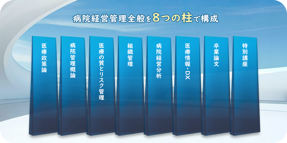 病院経営管理全般を構成する8つの柱：医療政策論、病院管理概論、医療の質とリスク管理、組織管理、病院経営分析、医療情報・DX、卒業論文、特別講座